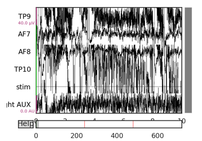 Cueing Single Subject Analysis