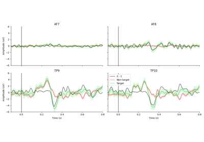 P300 Load and Visualize Data